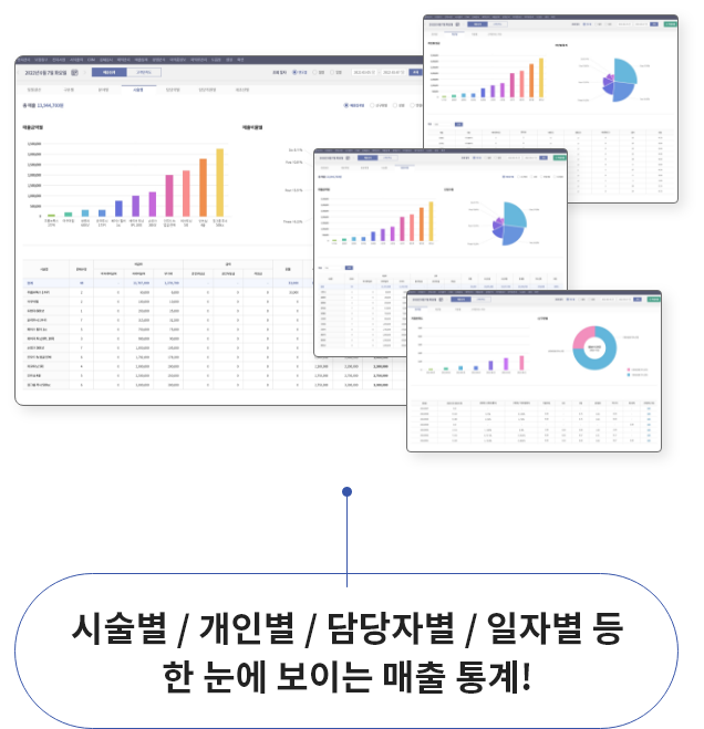 시술별/개인별/담당자별/일자별 등 한 눈에 보이는 매출 통계!
